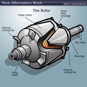 alternator components howstuffworks