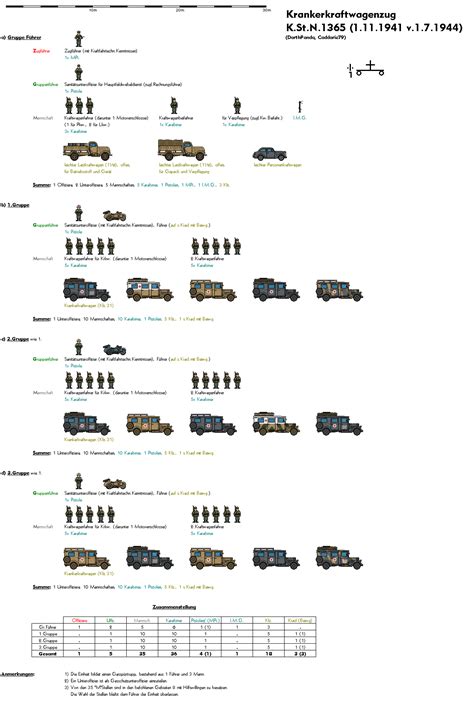 fd scale world war ii german organisations