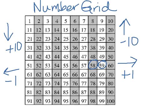 number grid math showme