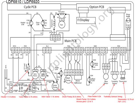 lg ldf ldf series dishwasher wiring diagram  appliantology gallery appliantology