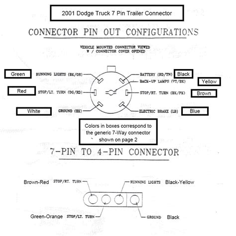 dodge ram   pin trailer connector wiring diagram  wiring  sleeps