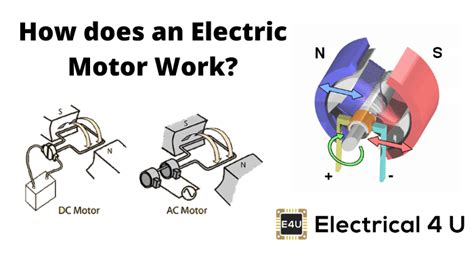 working  electric motor electricalu
