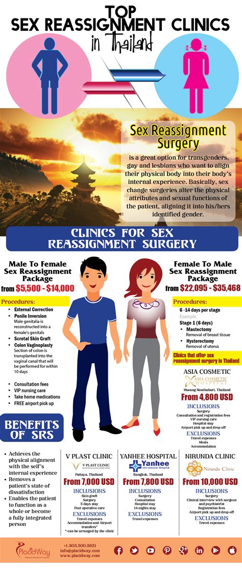 Thailand Is Travel Hub For Sex Reassignment Surgery Srs Medego
