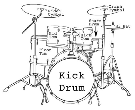 drumming   drumset hitting  drum lessons