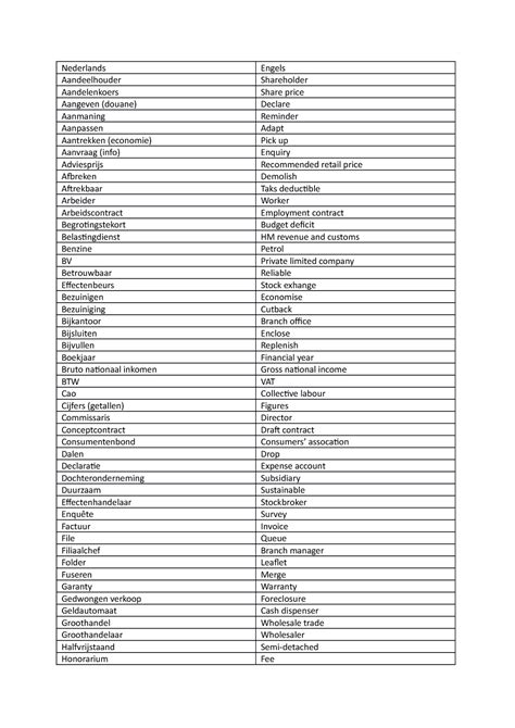 engelse woorden met vertaling nederlands aandeelhouder aandelenkoers aangeven douane