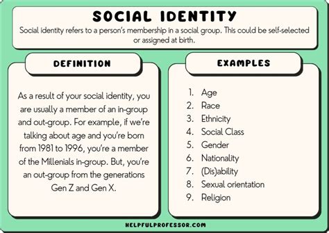 examples  social identity race class  gender