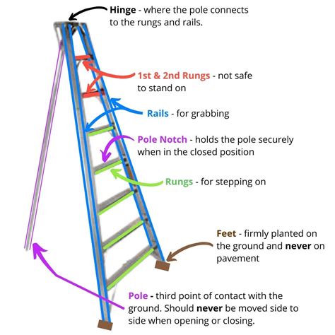 ladder safety primer