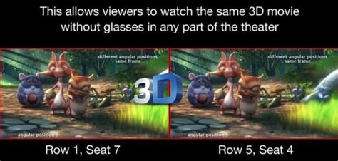 a movie screen that brings 3d to all seats without the glasses techworm