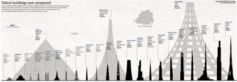 tallest buildings  proposed vivid maps