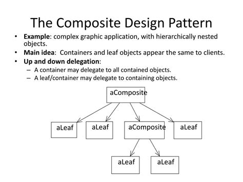 composite design pattern powerpoint