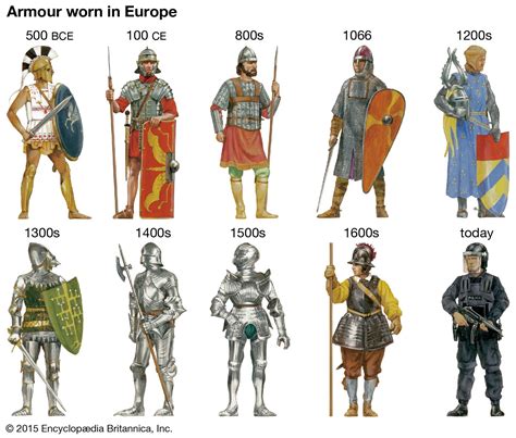 armour history types definition facts britannica