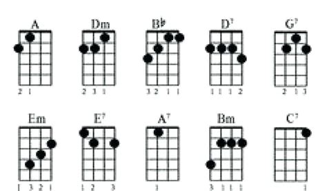 printable ukulele chord chart  finger numbers  nextbookcoeditor  image editor