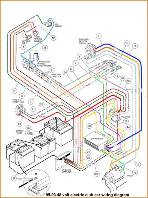 club car wiring diagram  wiring diagram