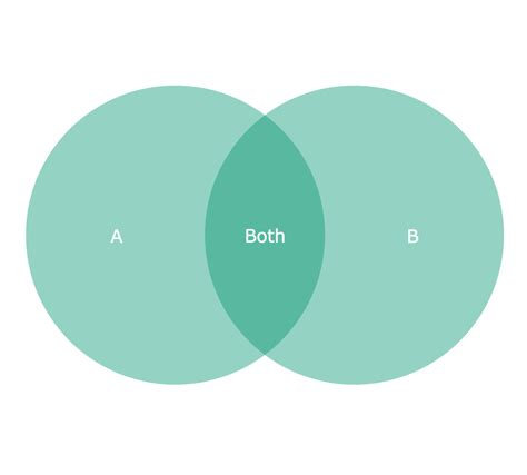 view printable venn diagram  circles images directscot