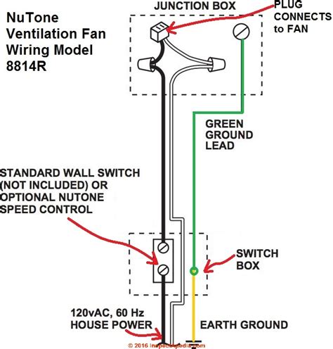 guide  installing bathroom vent fans