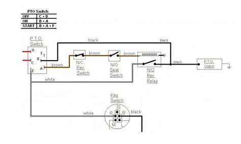 electric wiring diagram  turn mower wiring diagram bad boy buggy  porsche electric