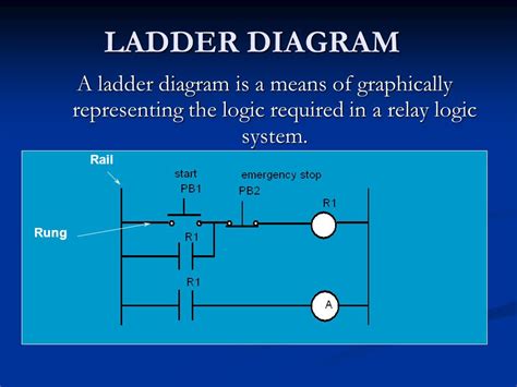 ladder diagram  ladder diagram   electronic circuit projects