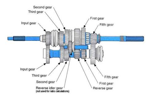gearbox transmission diagram twelfth  auto
