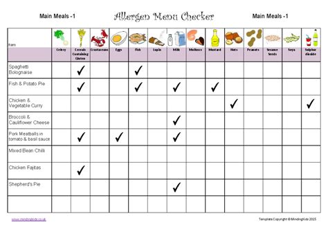 allergy list template