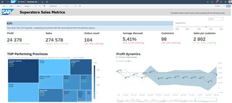 sap analytics cloud dashboard overview gambaran