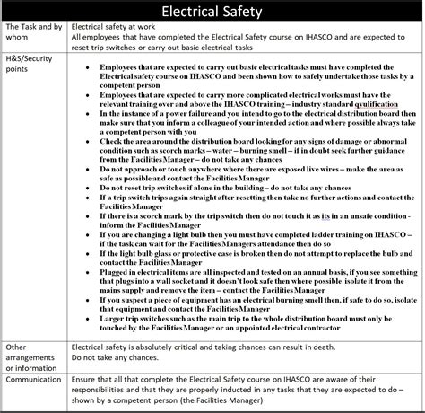 Sop Electrical Safety Checklist Safetyculture