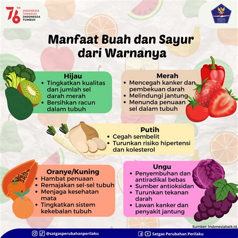 manfaat buah  sayur