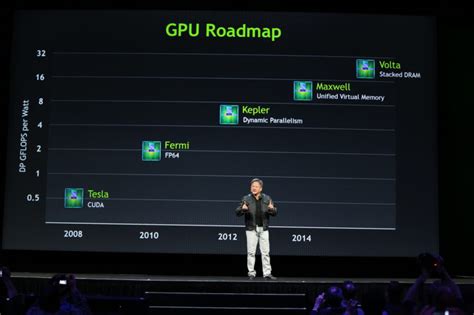 Matching Sm Architectures Cuda Arch And Cuda Gencode For