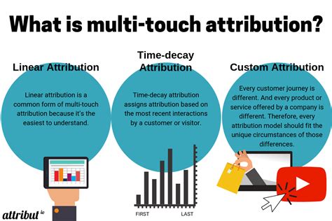 acheive multi touch attribution   company