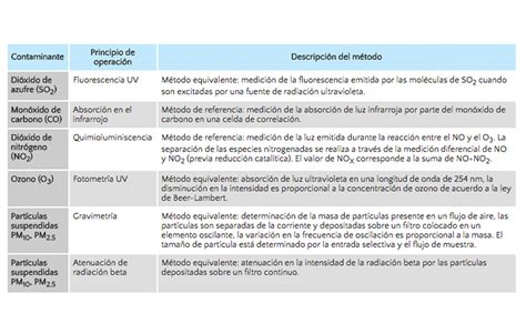 caracteristicas de la contaminacion seo positivo