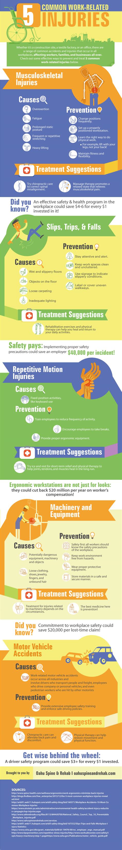 common work related injuries infographic