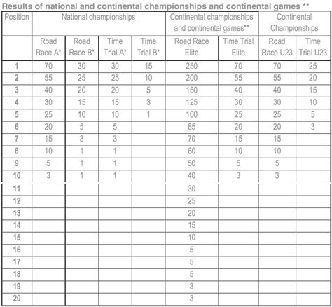 uci rankings system