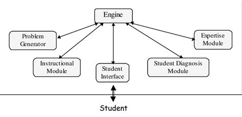 modular diagram   system  scientific diagram