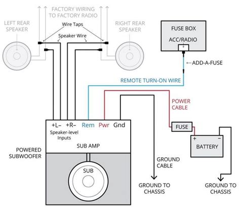 simple car amplifier wiring diagram installation bacamajalah subwoofer wiring car