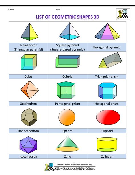 shapes  kids list  geometric shapes   mathfor