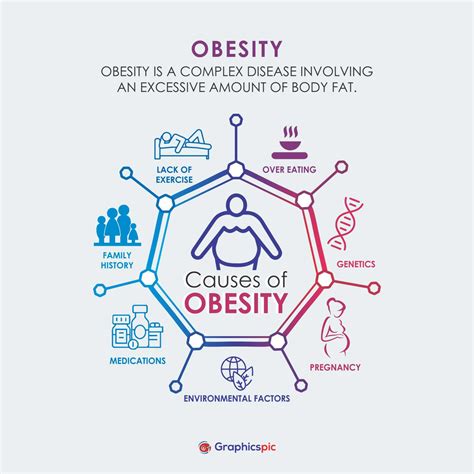 obesity poster   element infographic steps illustration