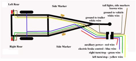 wiring diagram   wire trailer lights