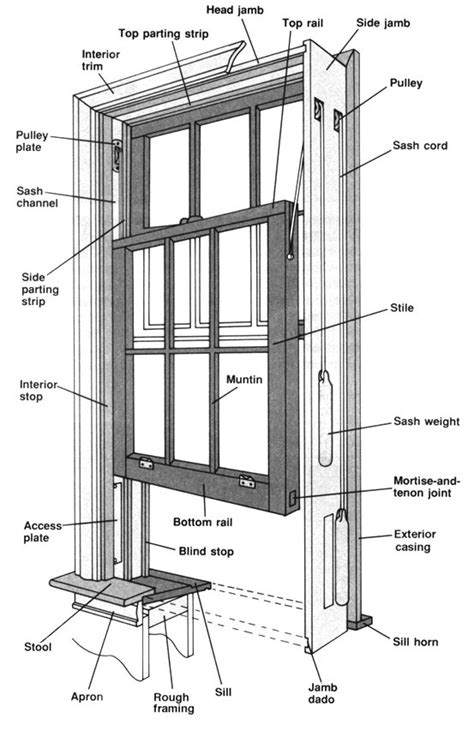double window frame mechanism     tightened windows wont stay put rhowto