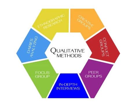 qualitative revival contextualizing  results student affairs