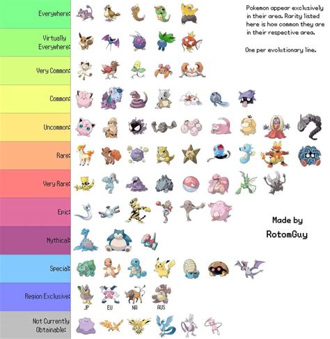 pokemon  rarity chart  rare pokemon   find  segmentnext