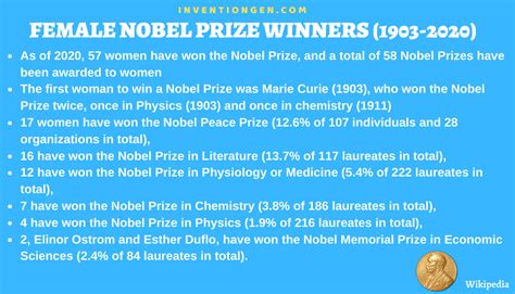 list of female nobel prize winners 1903 2020 inventgen