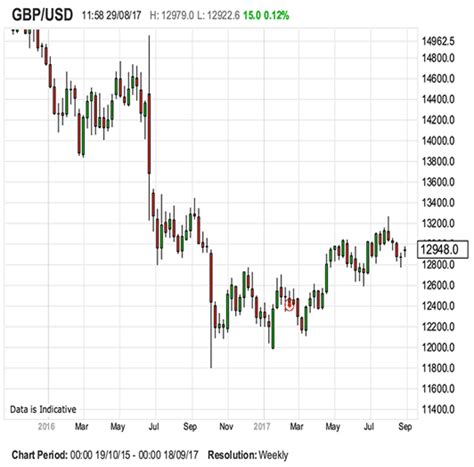 frantic demand for euros heaps fresh pressure on pound sterling