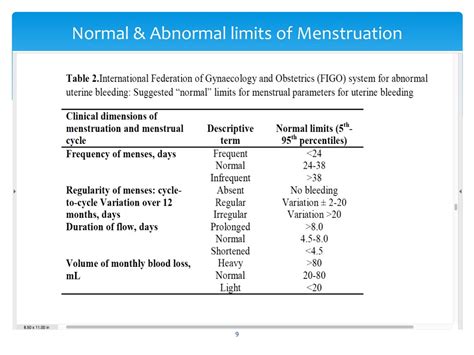 diagnosis management  abnormal uterine bleeding
