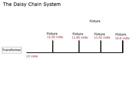 daisy chain wiring diagram