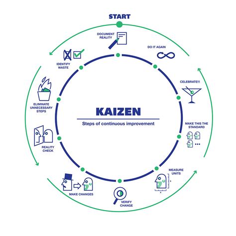 struktur kaizen