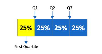 quartile calculator calculate     iqr