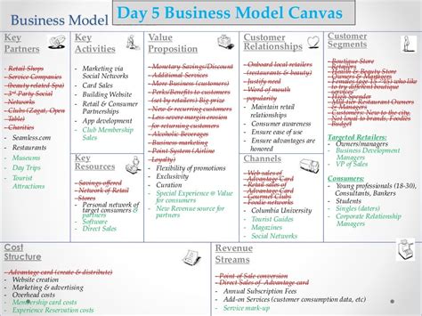 Business Model Canvas Cost Structure Photos Hot Sex Picture