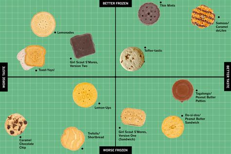 the official girl scout cookie power rankings los angeles times
