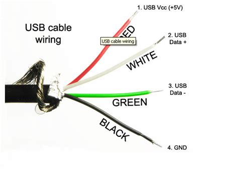 usb cable internal wiring
