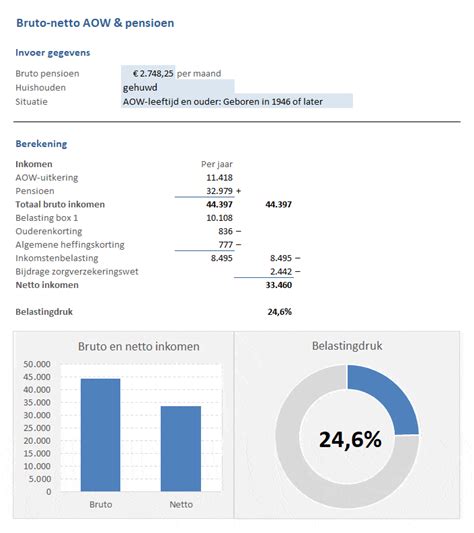 bruto netto aow en pensioen voorbeelden boekhouden  excel