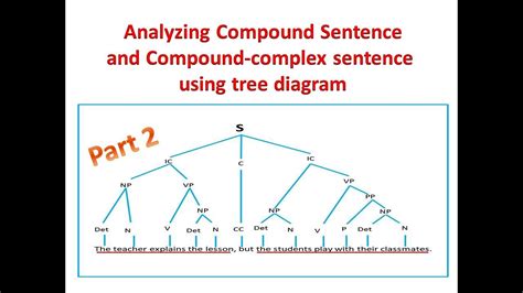 tree diagram  compound compound complex sentences youtube